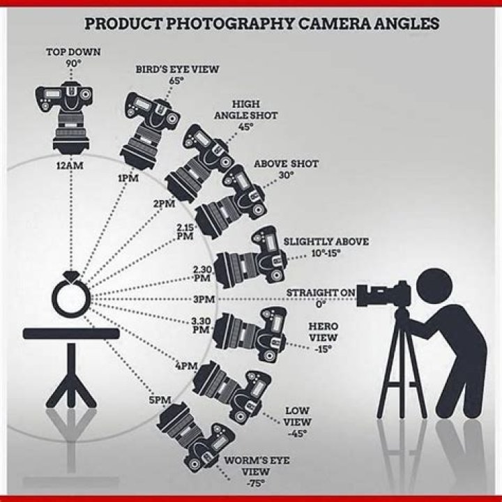 What are the 12 camera angles?