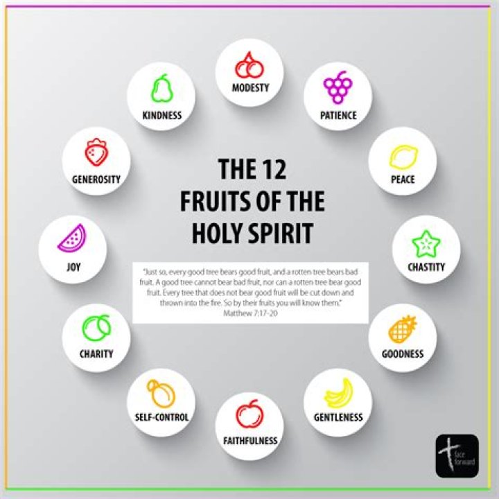 What are the 12 fruits of the Spirit?