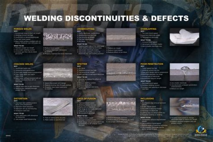 What are the 12 most common discontinuities in welding?