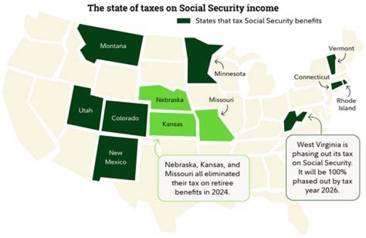 What are the 12 states that tax Social Security?