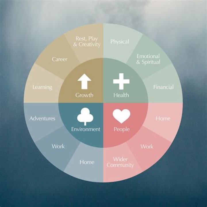 What are the 2 aspects of faith?