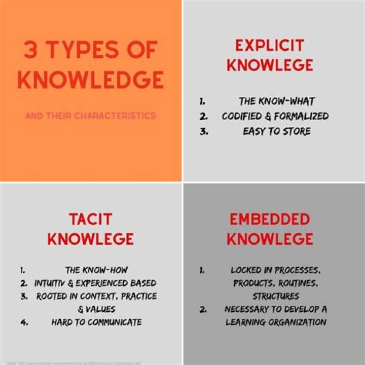 What are the 3 types of knowledge management?