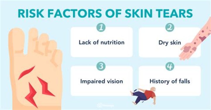 What are the 3 types of skin tears?