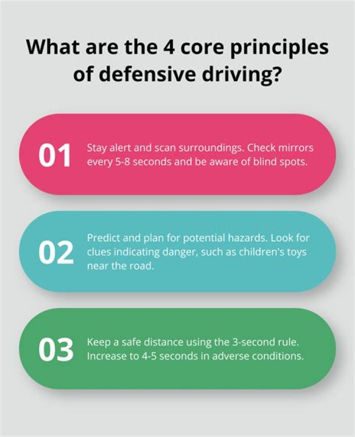 What are the 4 A's of defensive driving?