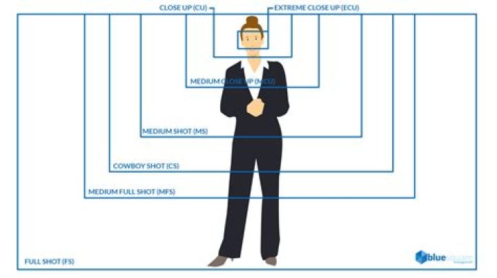 What are the 4 camera angles?