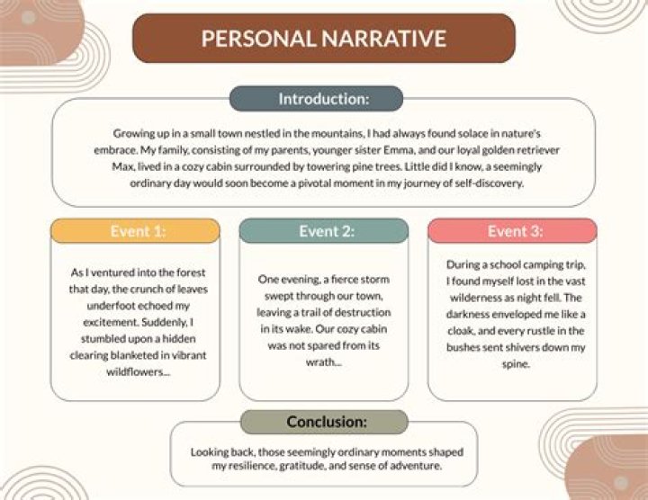 What are the 4 elements of a personal narrative?