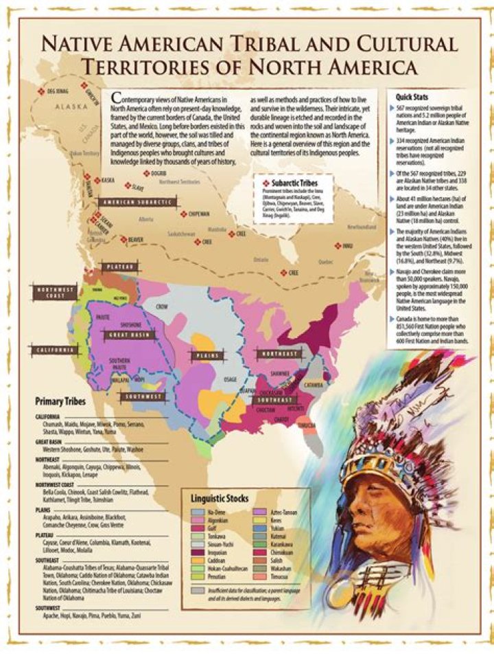 What are the 4 main Native American culture tribes?