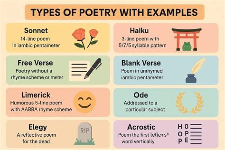 What are the 4 main types of poetry?