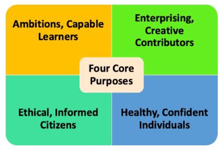 What are the 4 purposes of citation?