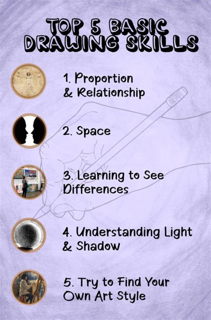 What are the 5 basic drawing skills?