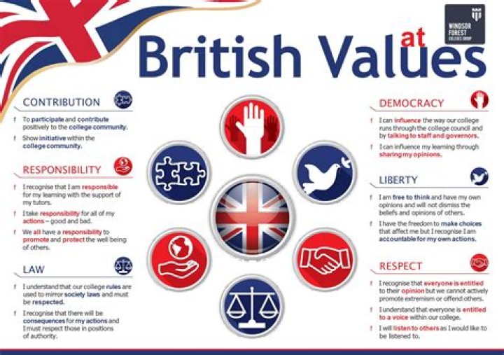 What are the 5 British values are?