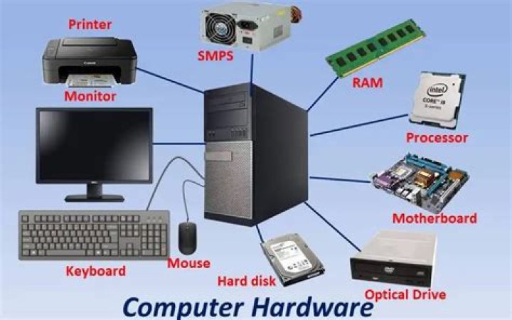 What are the 5 hardware components of a computer?