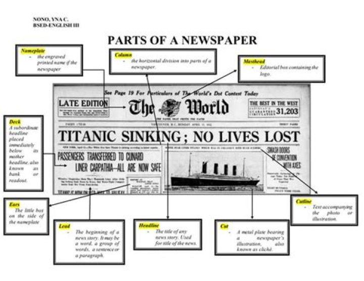 What are the 5 parts of a newspaper article?