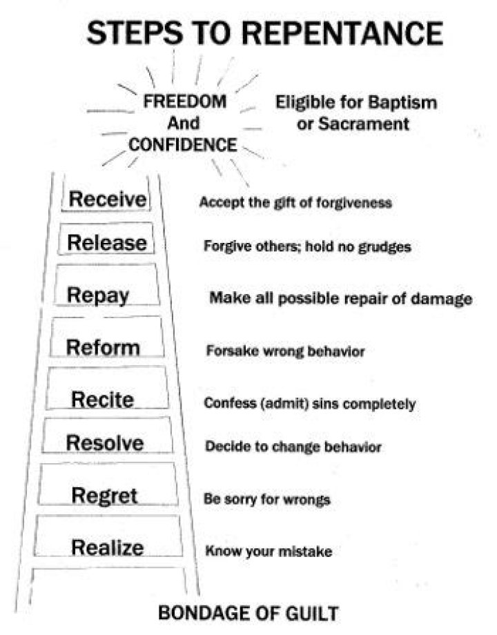What are the 5 Rs of repentance?