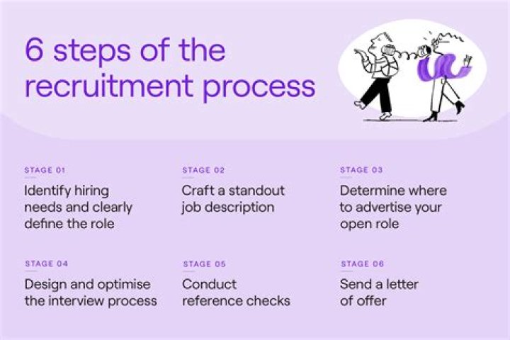 What are the 5 stages of recruitment process?