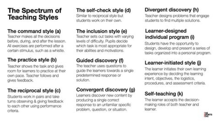 What are the 5 teaching Styles?