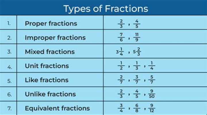 What are the 6 kinds of fractions?