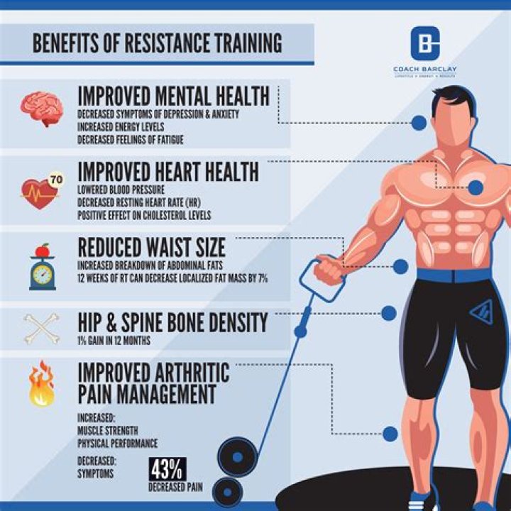 What are the 7 benefits of weight training?