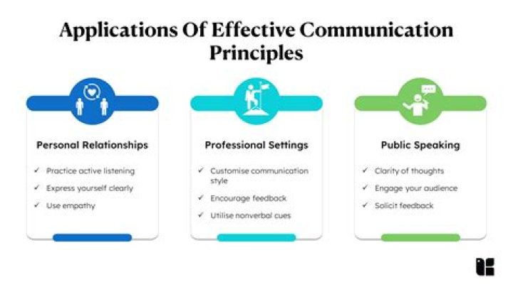 What are the 7 principles of effective written communication?