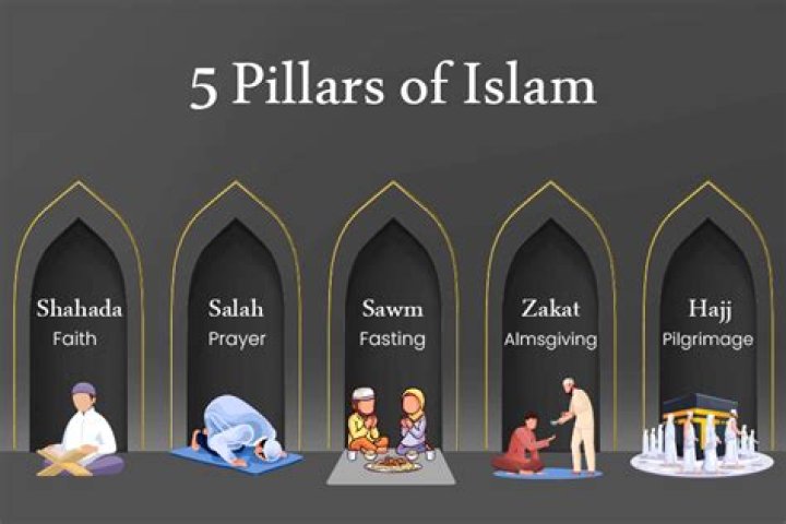 What are the 7 things in Islam?