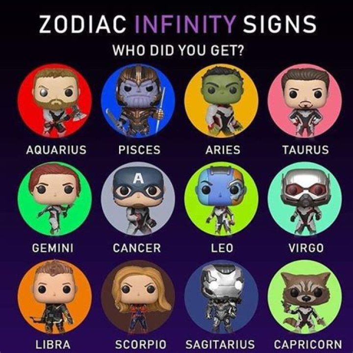 What are the Avengers zodiac signs?