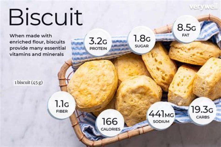 What are the benefits of biscuits?