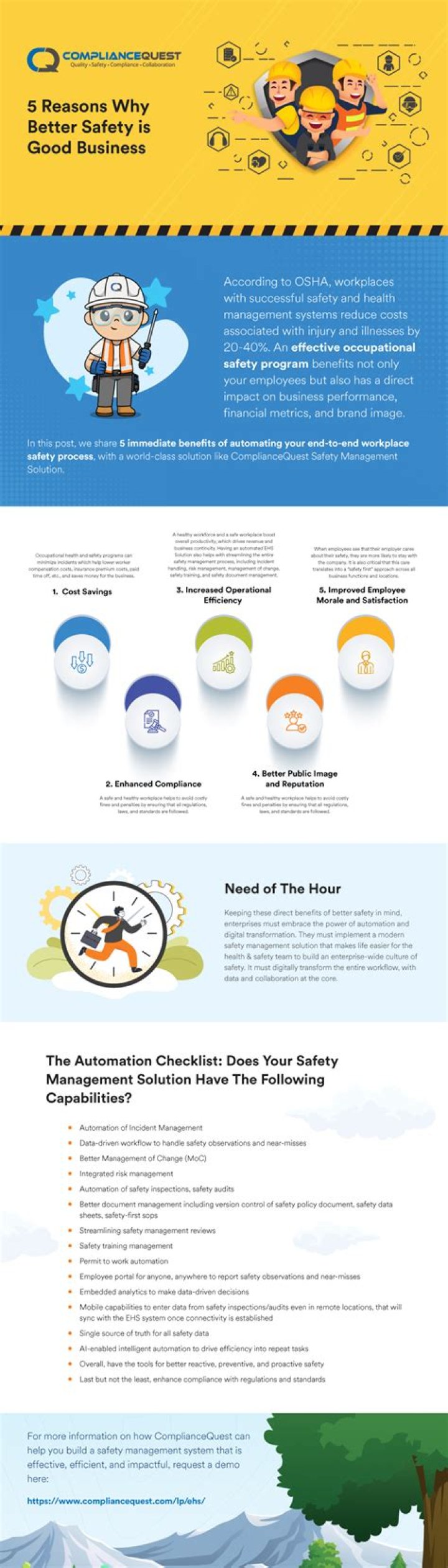 What are the benefits of the Air Force?