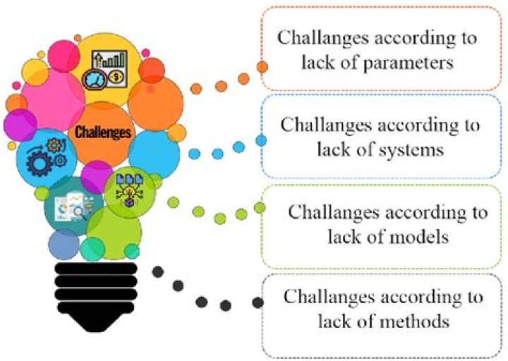 What are the challenges of evaluation?