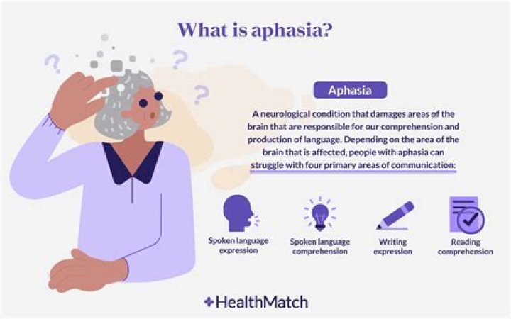 What are the characteristics of a person with aphasia?