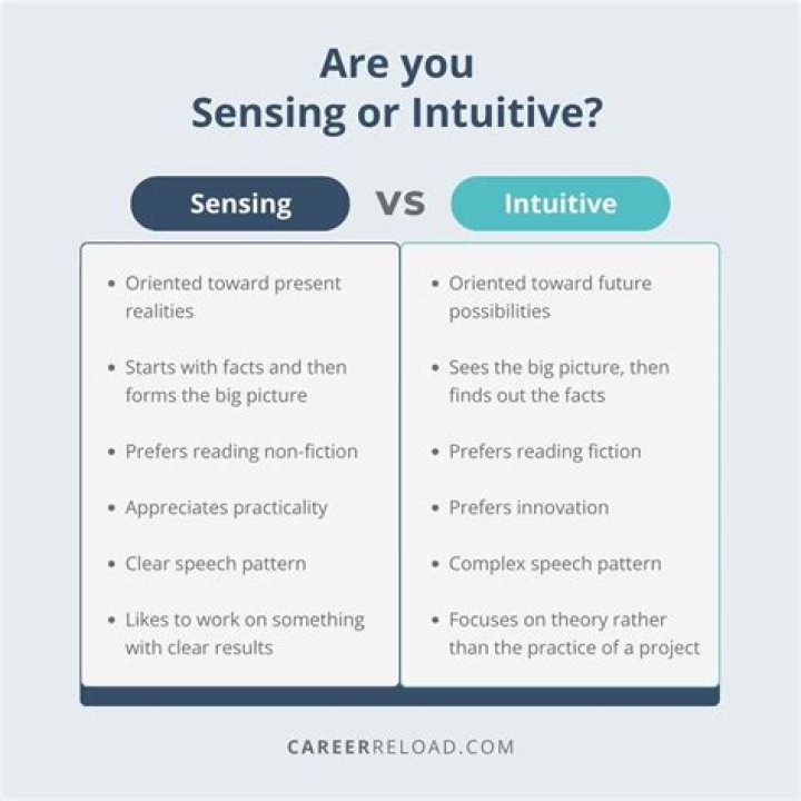 What are the characteristics of intuitive thinking?