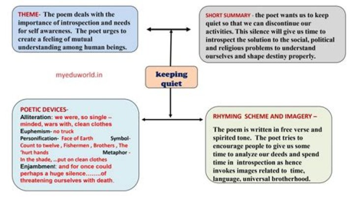What are the characteristics of the poem Keeping Things Whole by Mark Strand?