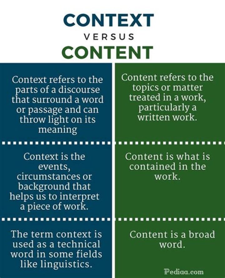 What are the content and context of a text?