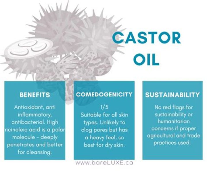 What are the disadvantages of castor oil?