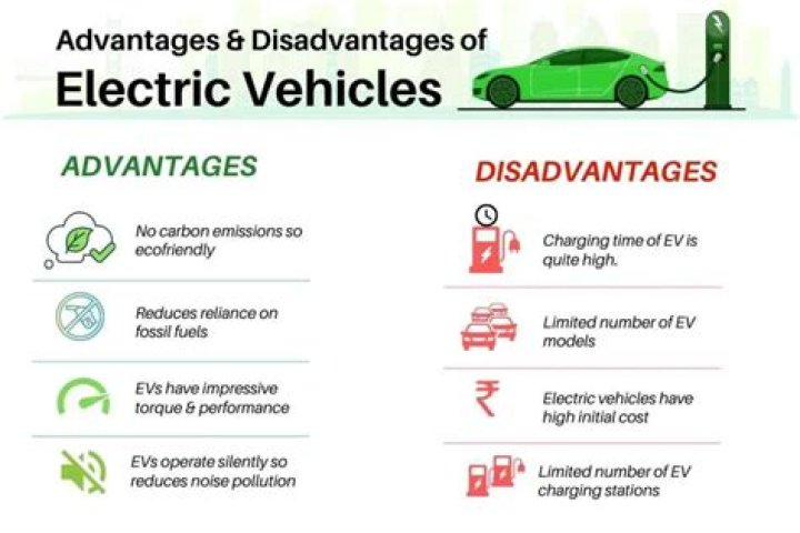 What are the disadvantages of diesel cars?