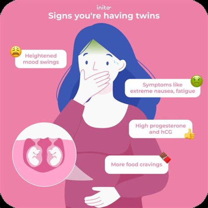 What are the early signs of twins pregnancy?