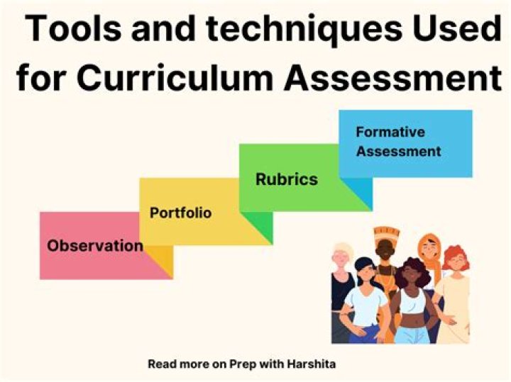 What are the examples of curriculum evaluation tools?