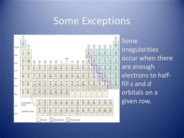 What are the exceptions to infringement?