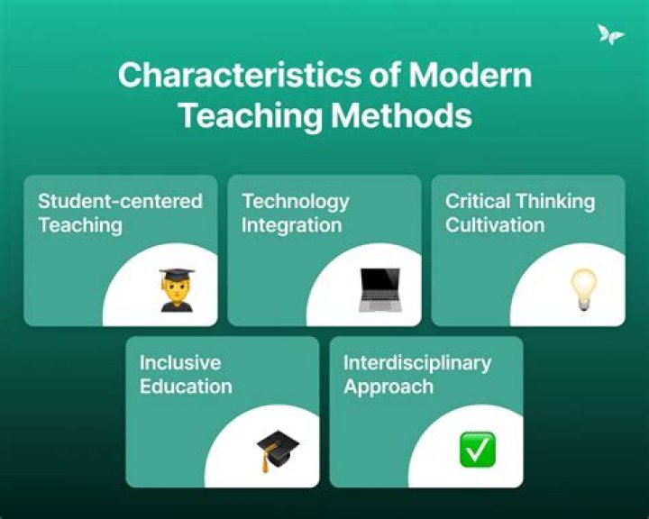 What are the four methods of teaching?