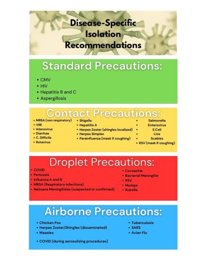What are the four types of infection control precautions?