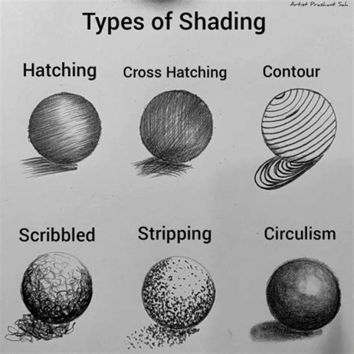 What are the four types of shading techniques?