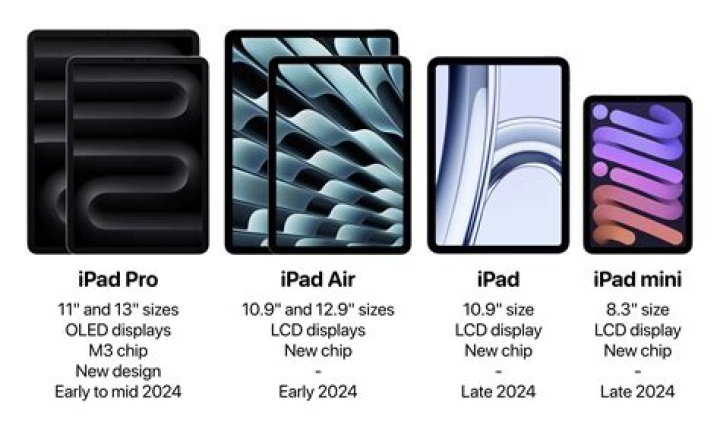 What are the iPad mini sizes?