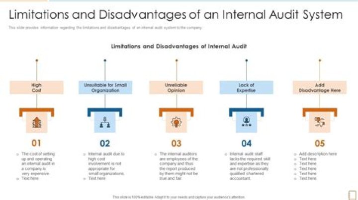What are the limitations of internal audit?