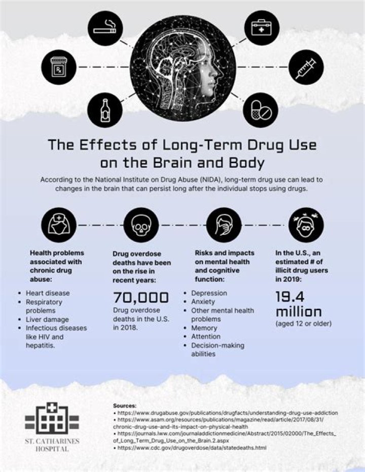 What are the long term effects of taking iron tablets?