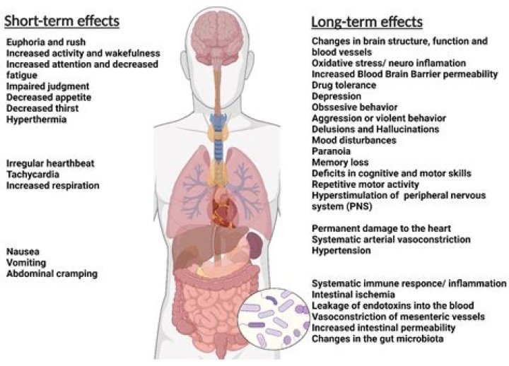 What are the long term effects of taking metoprolol?