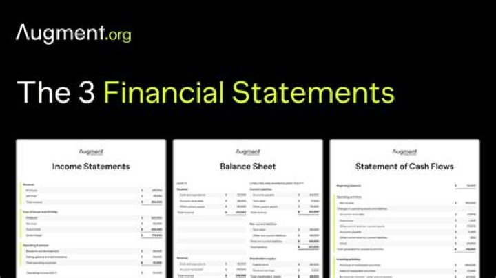 What are the main financial statements?