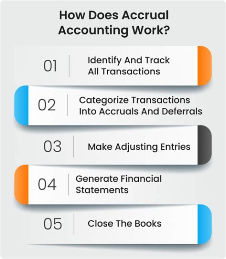 What are the major reasons for using accrual accounting?