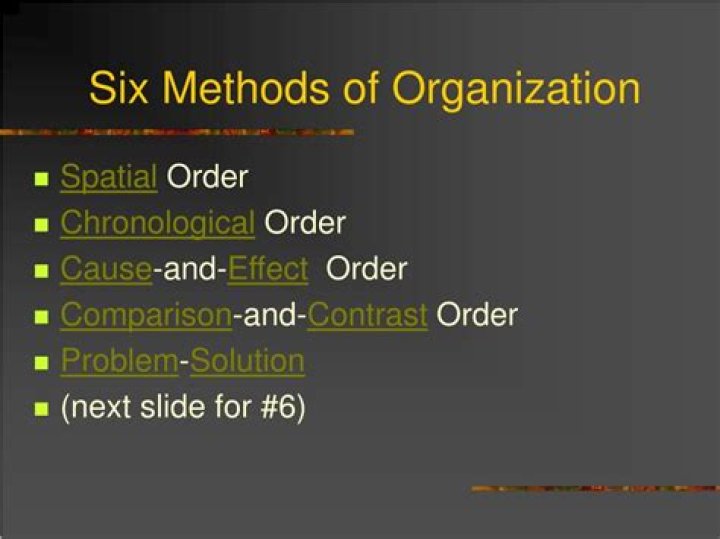 What are the methods of organization in writing?