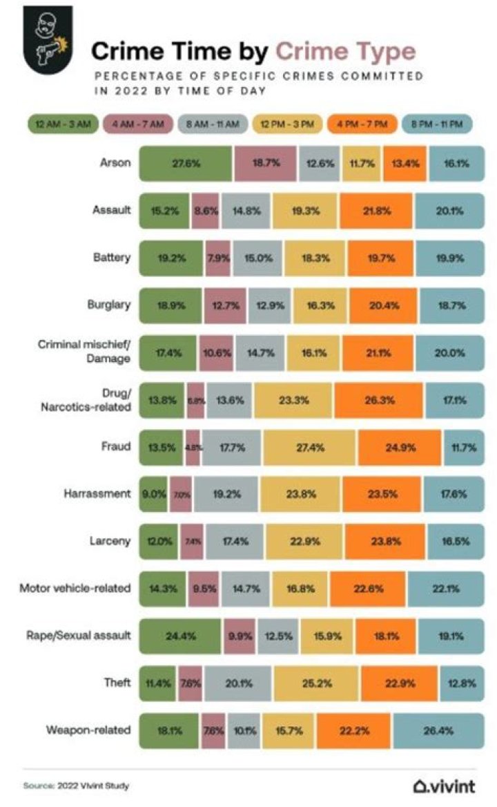 What are the most common crimes in Spain?