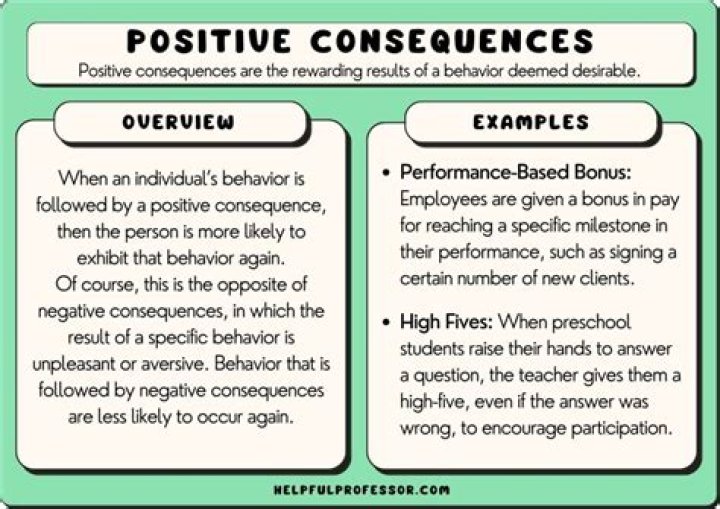 What are the most common types of positive consequences used to increase behavior?