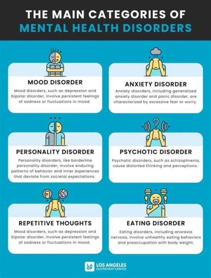What are the most rare mental disorders?